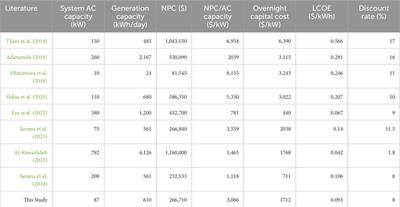 Achieving universal energy access in remote locations using HOMER energy model: a techno-economic and environmental analysis of hybrid microgrid systems for rural electrification in northeast Nigeria